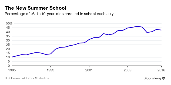 Bloomberg Summer School 6-5-2017 600w